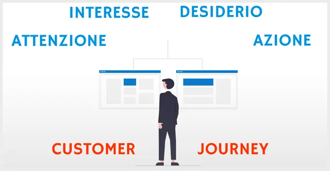 Customer Journey