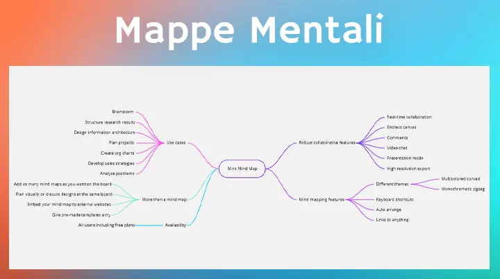 Mappe Mentali, Esempio