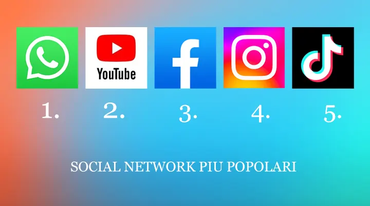 Social Network più utilizzati